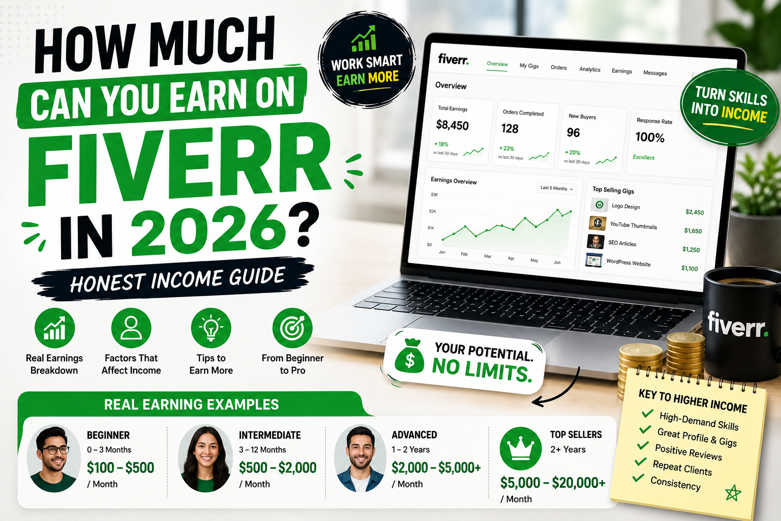 how much can you earn on Fiverr
