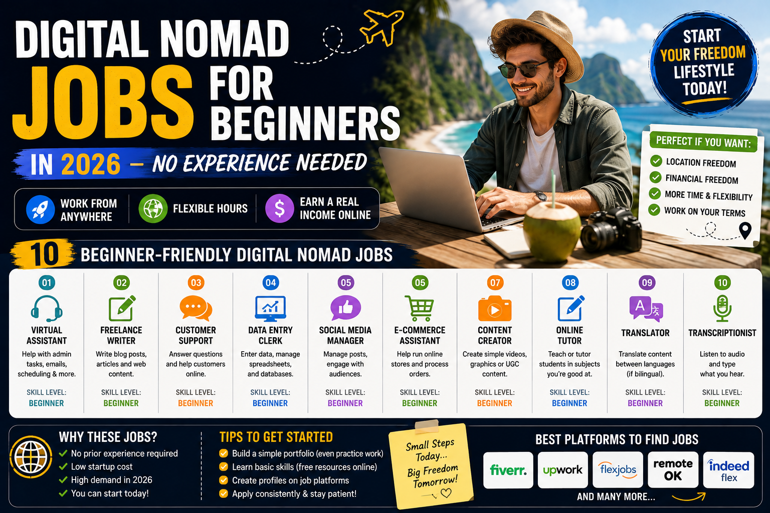 digital nomad jobs for beginners