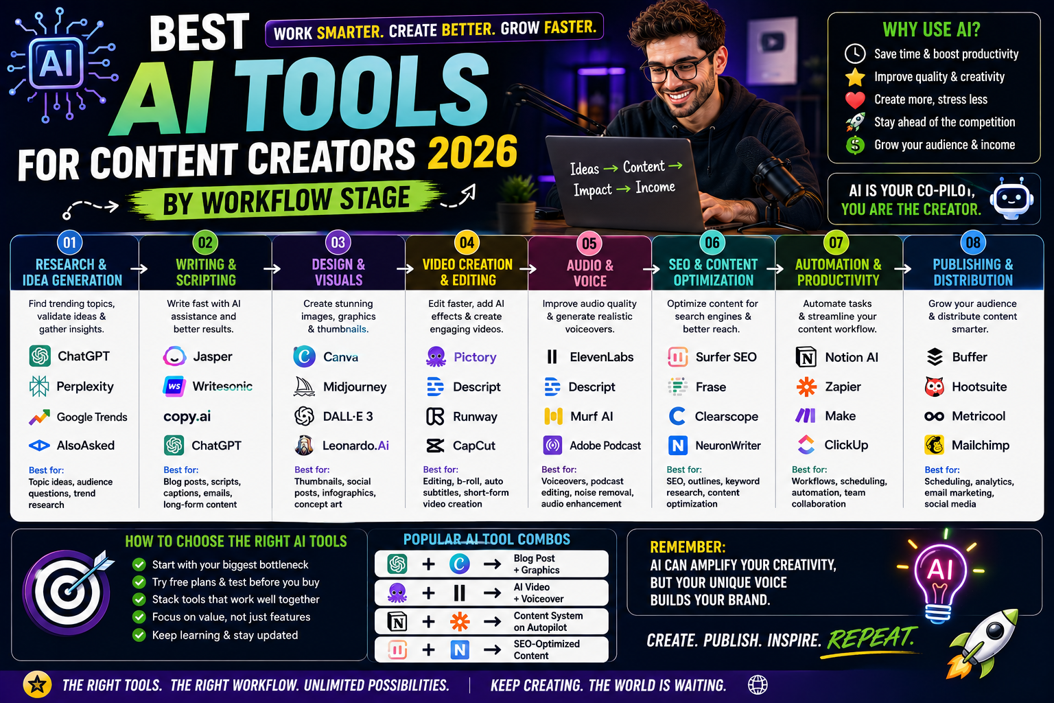 AI tools for content creators