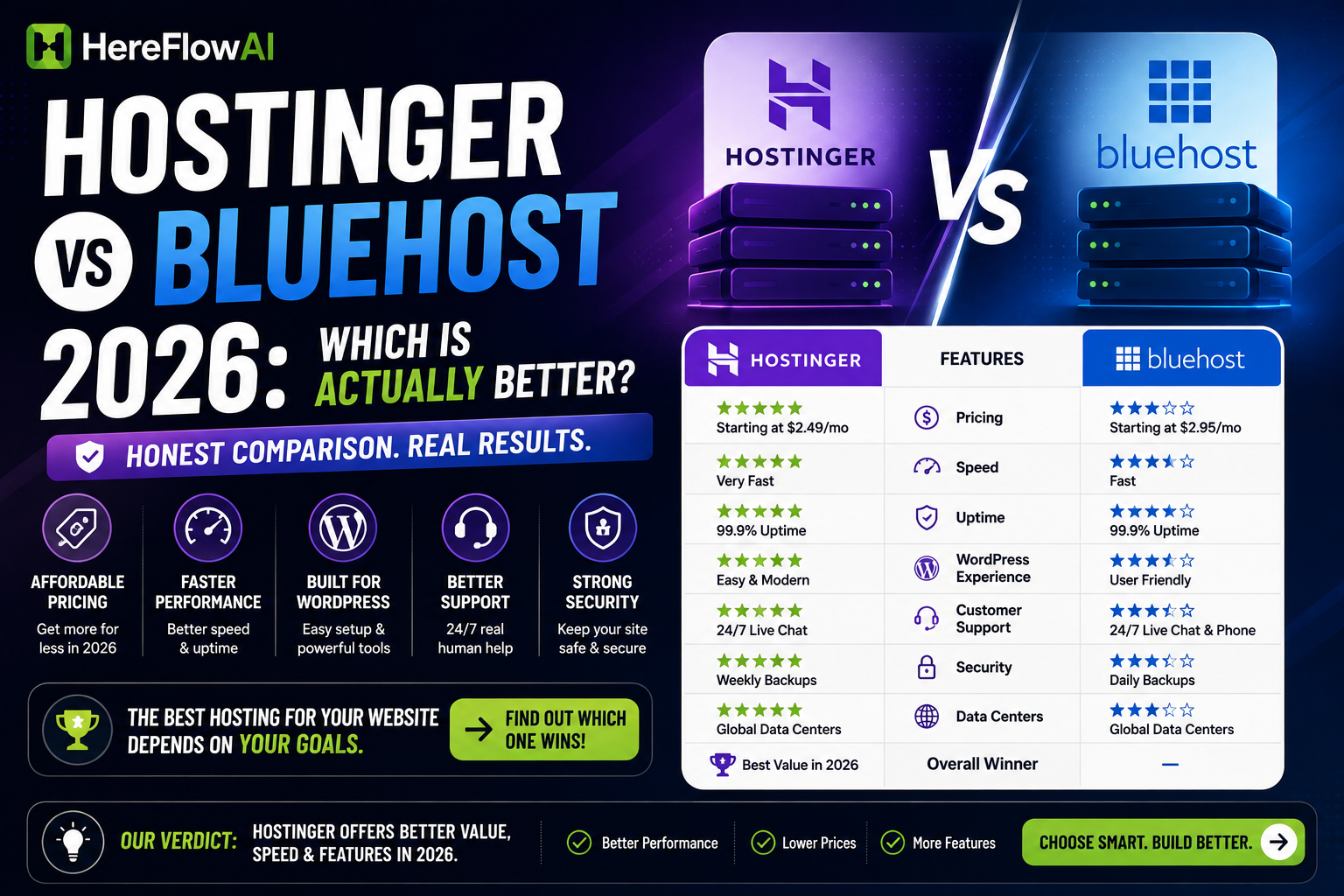 hostinger vs bluehost