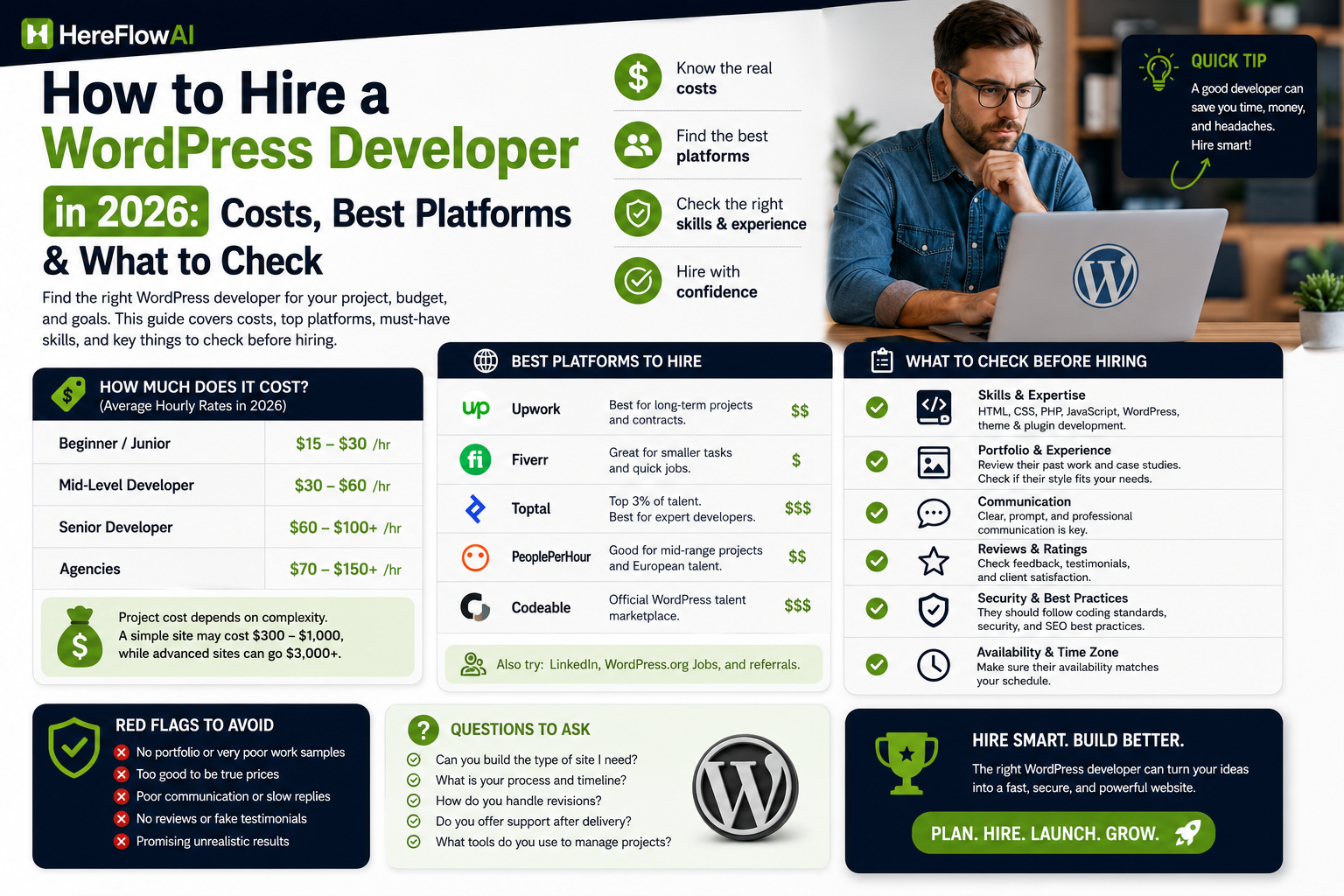 hire a wordpress developer