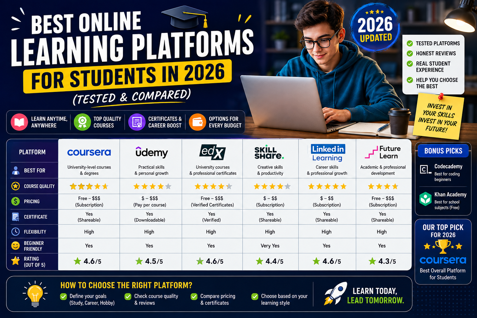 best online learning platforms for students