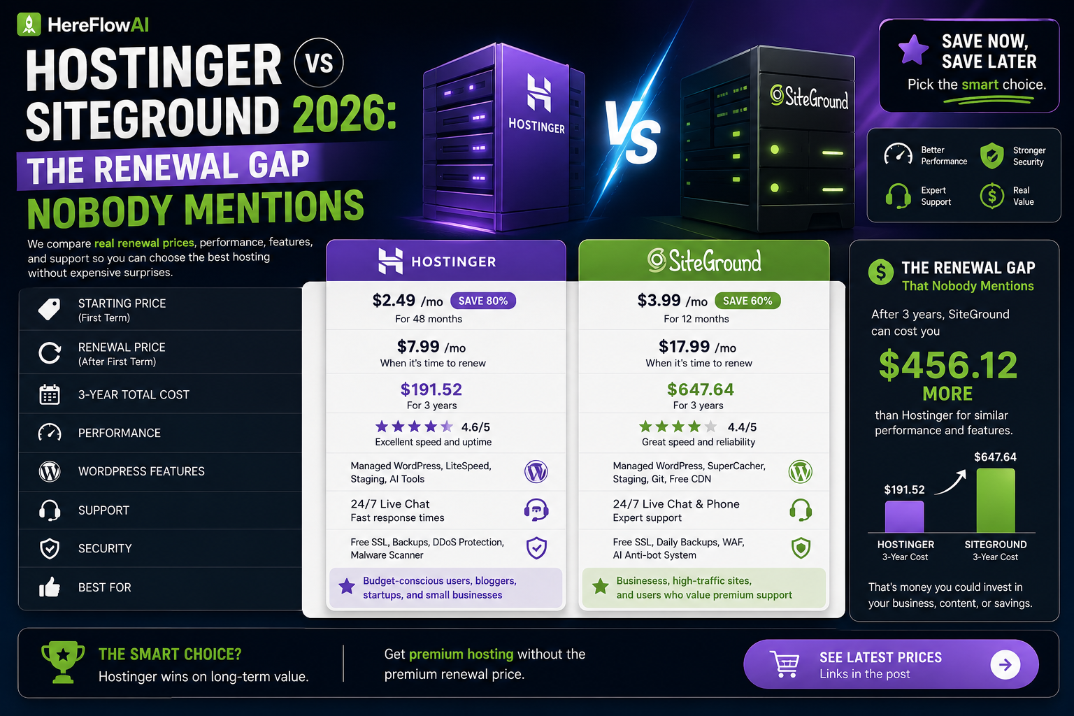 hostinger vs siteground