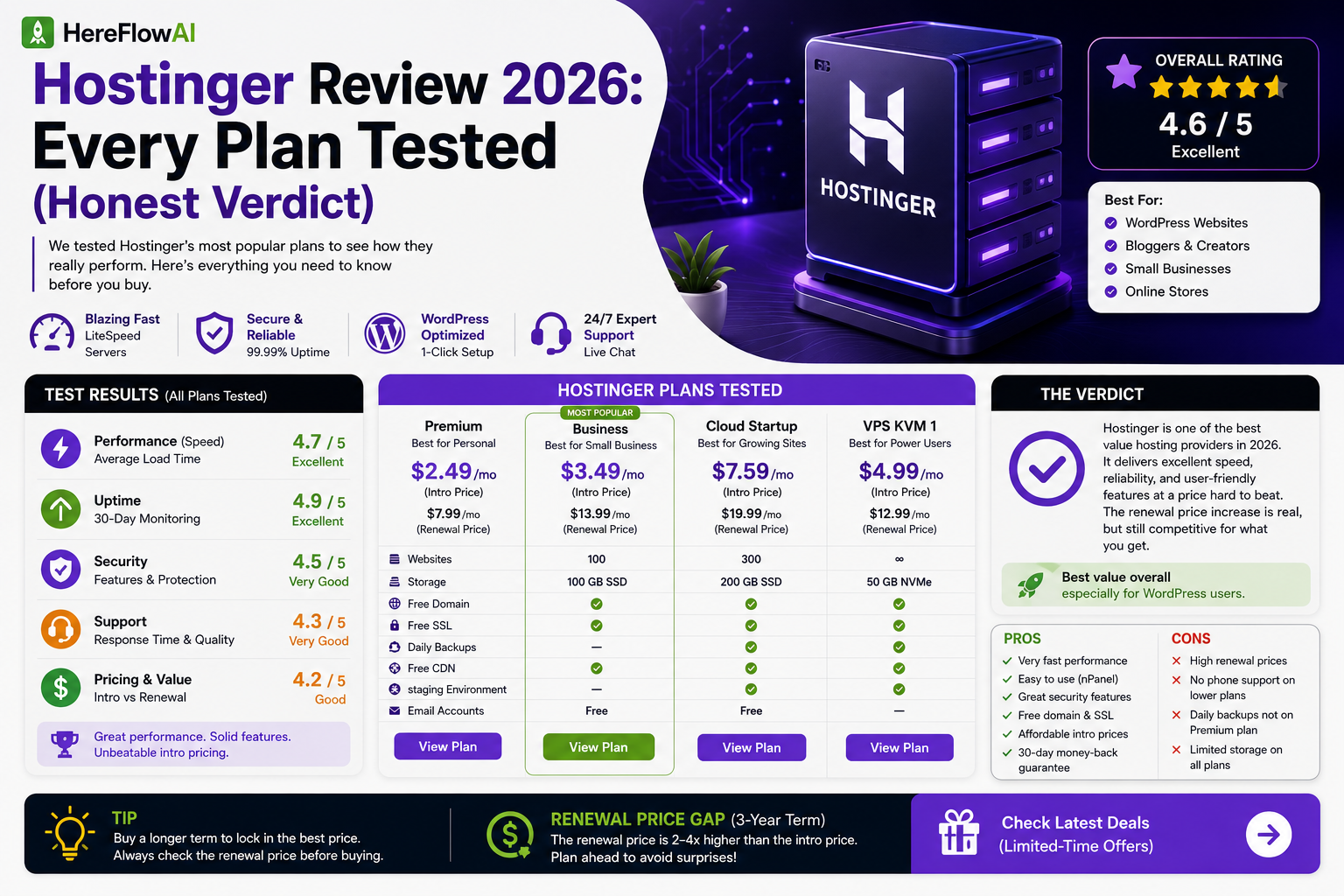 hostinger review 2026
