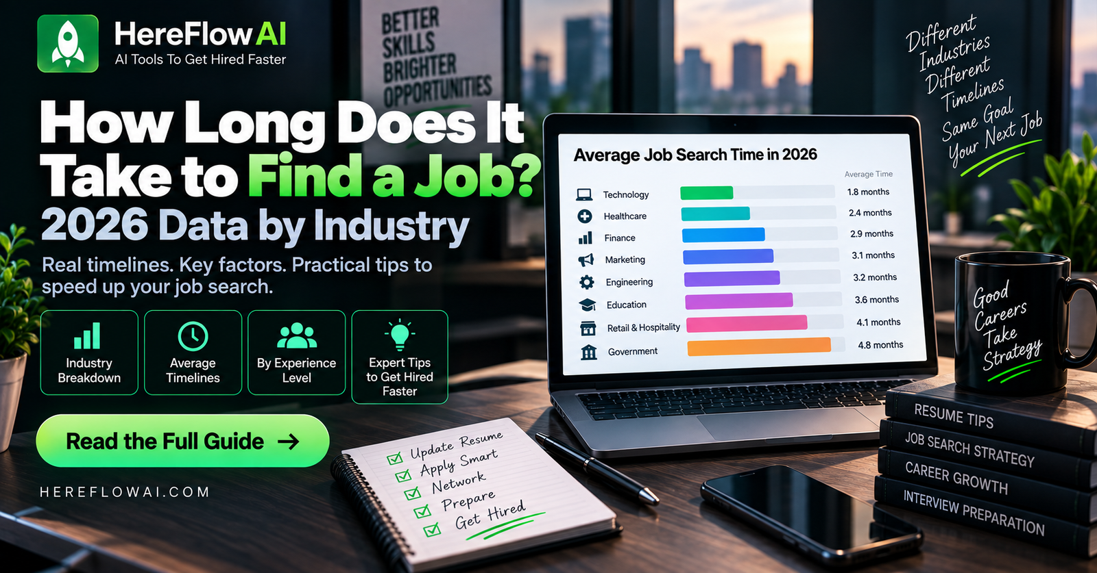 how long does it take to find a job