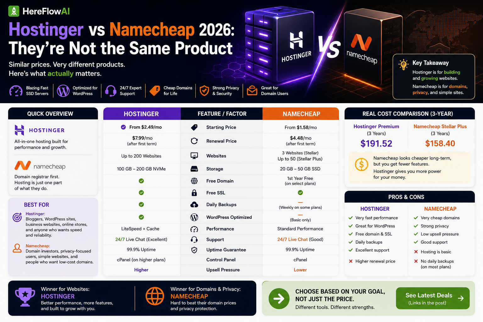 hostinger vs namecheap