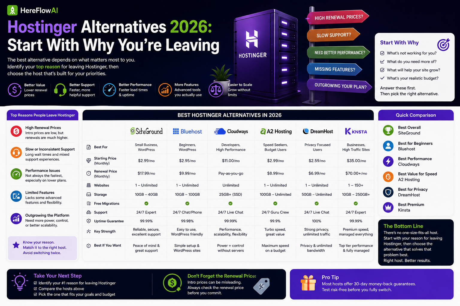 hostinger alternatives
