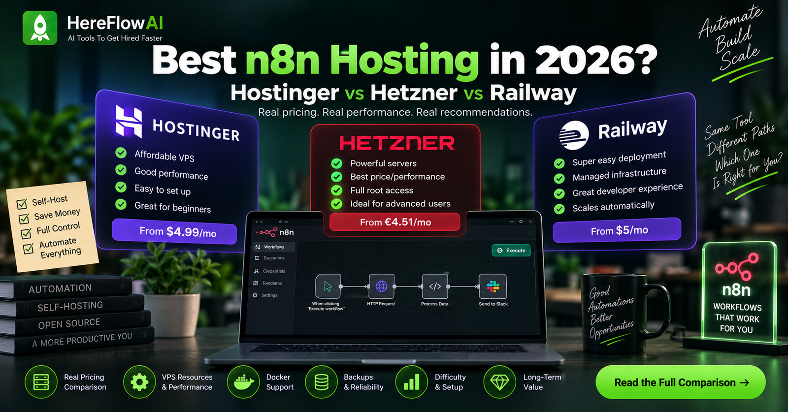 n8n hosting