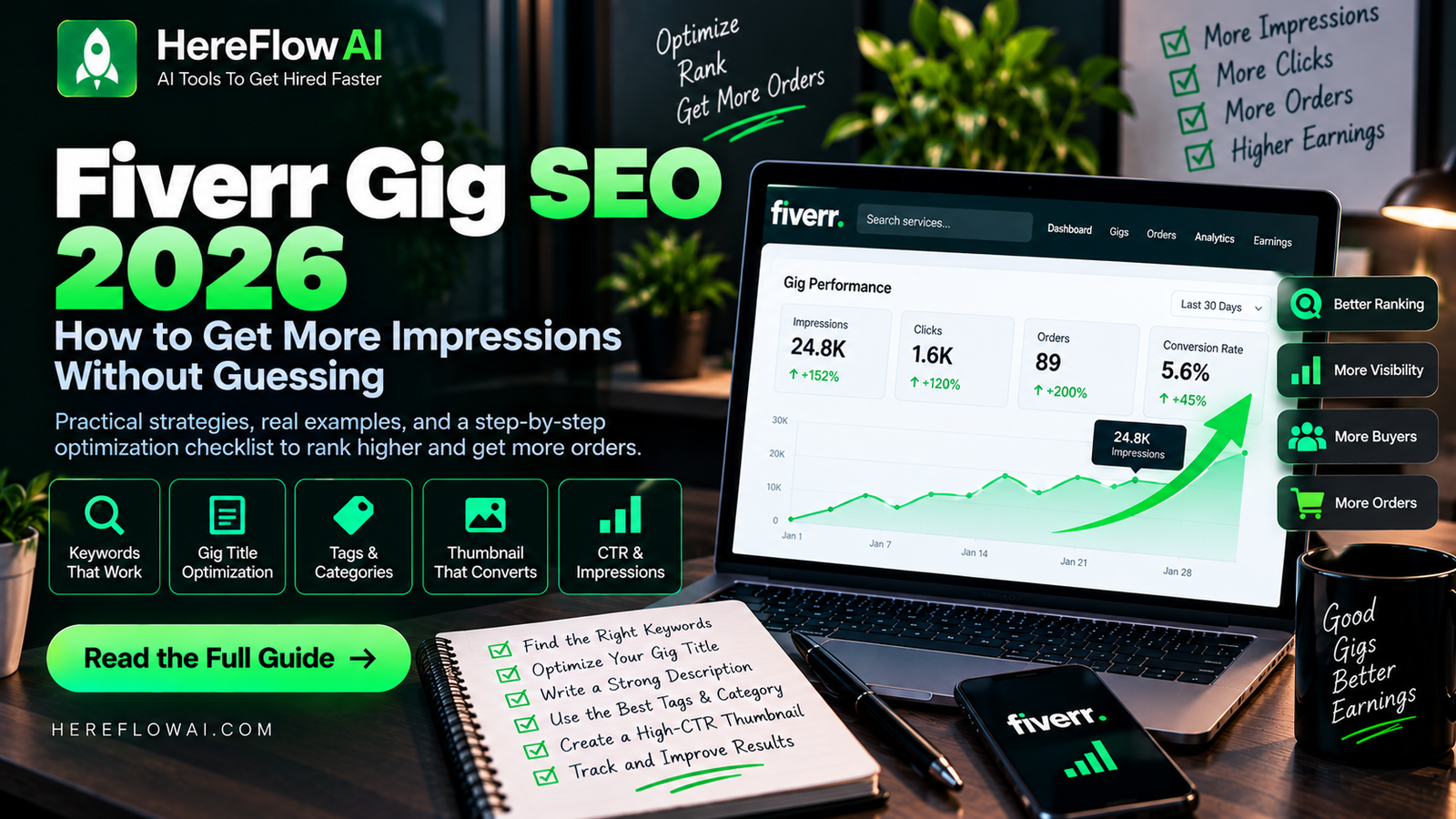 fiverr gig seo