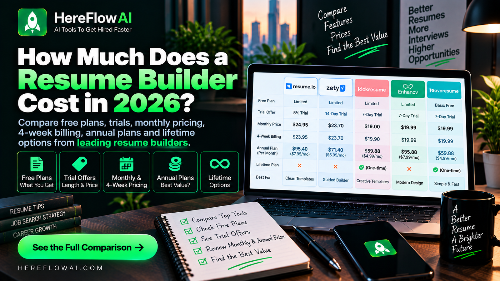 resume builder cost