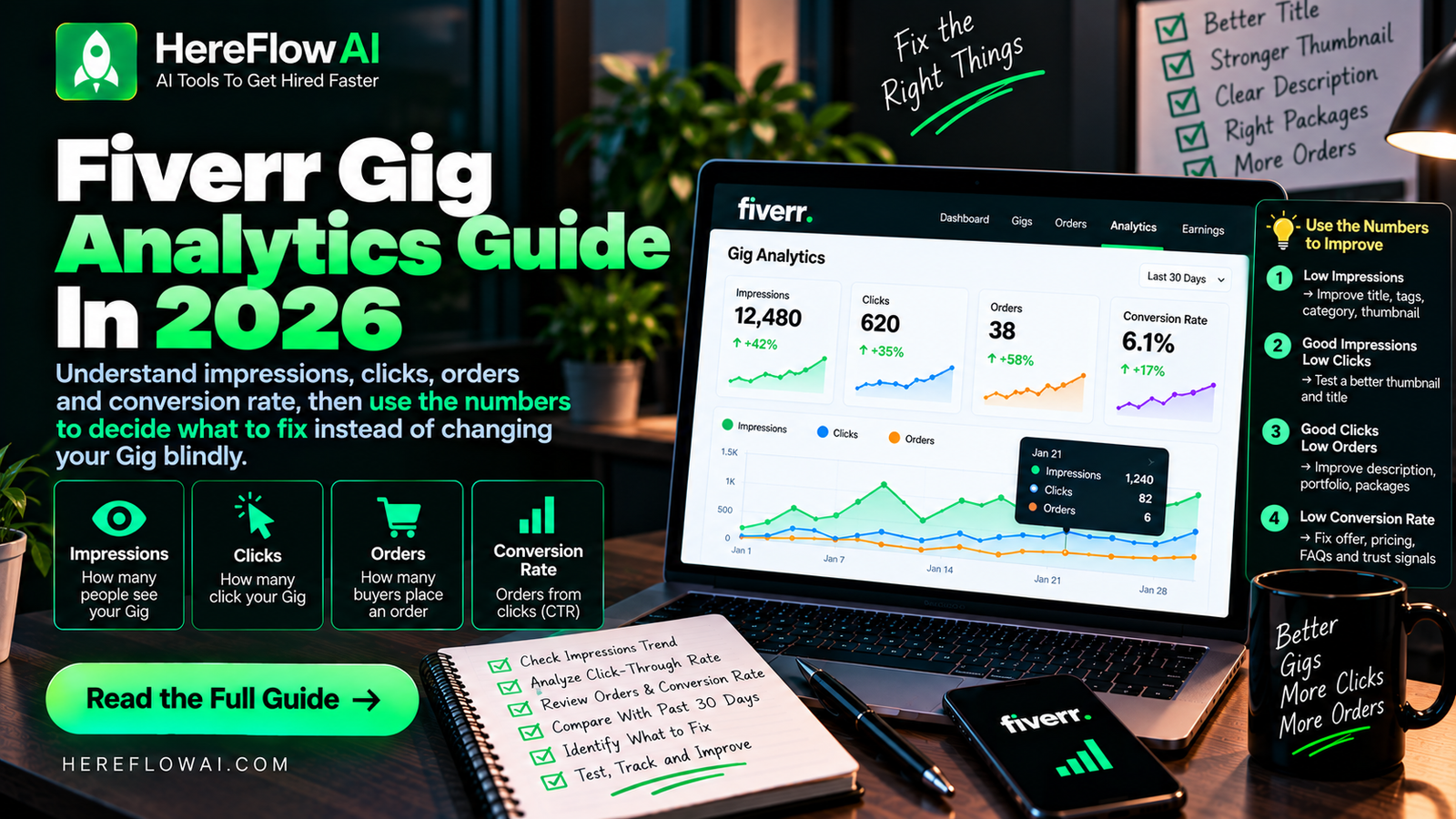 fiverr analytics