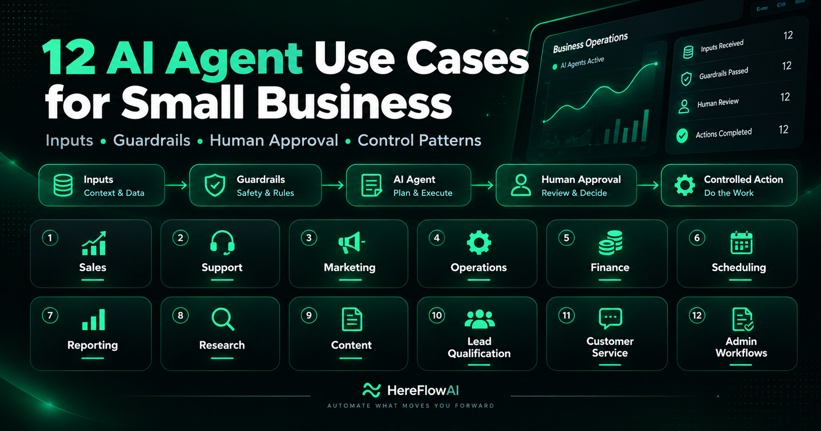 ai agents for small business