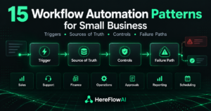 Business workflow audit for automation opportunities