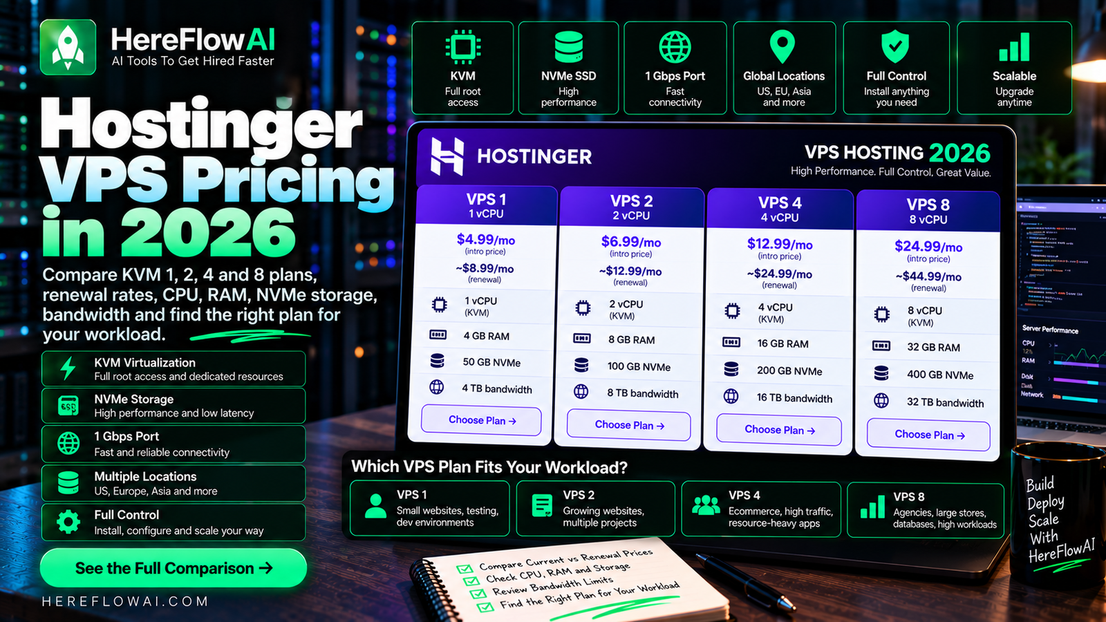 hostinger vps pricing