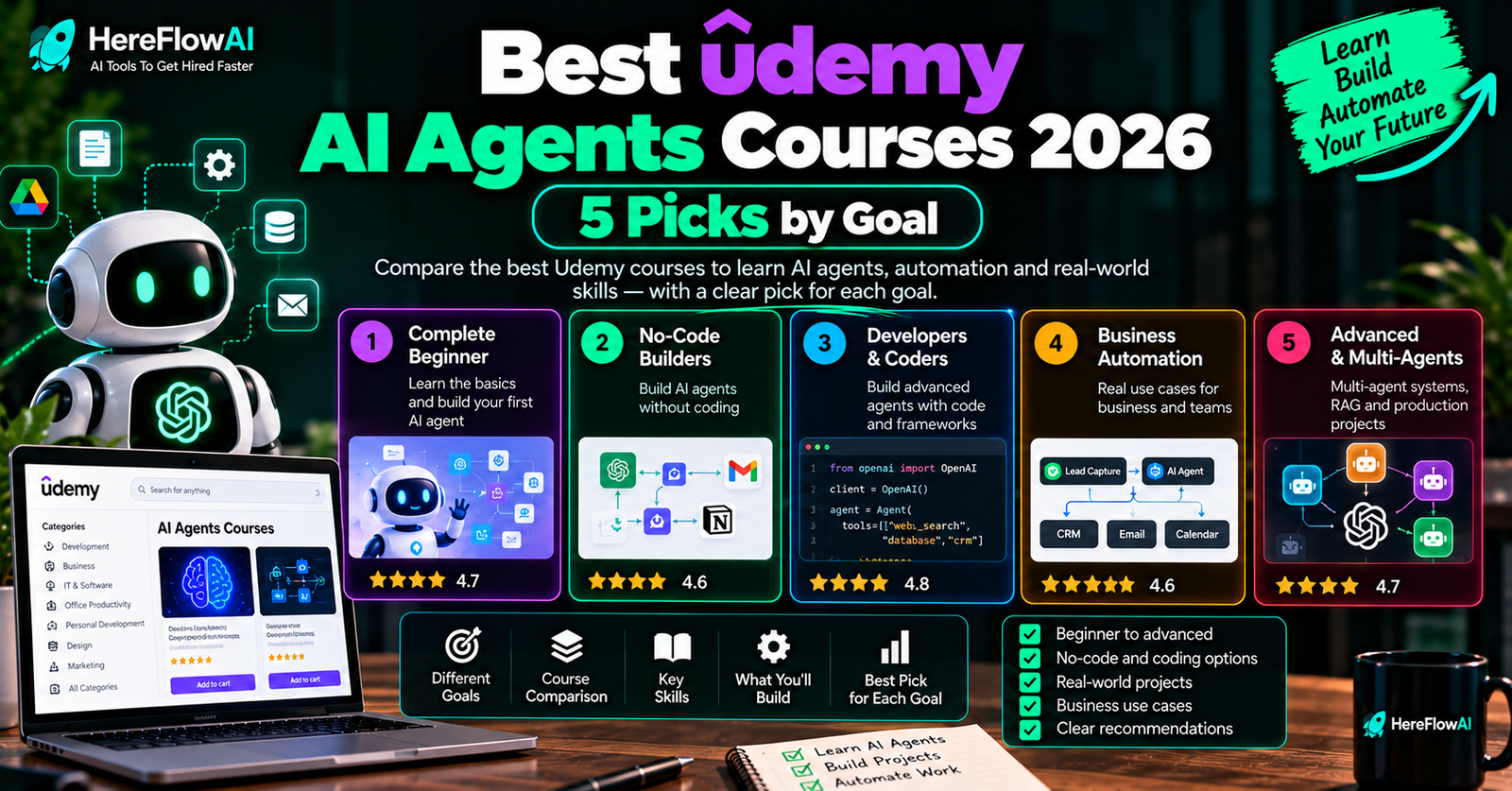 udemy ai agents course